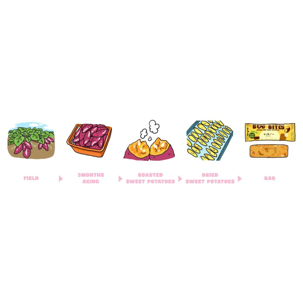 BENI BITES Sweet Potato Energy Bar - Black Sesame Protein Cookie - Image 5